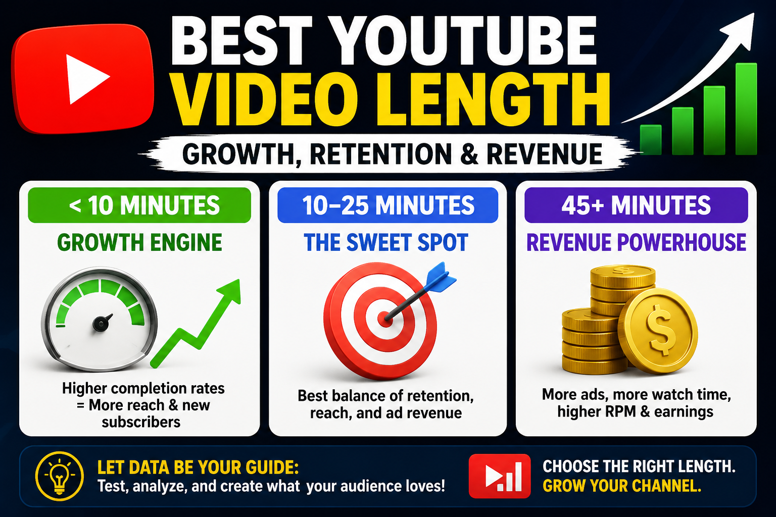 YouTube Video Length: Best Video Duration for Growth, Retention & Revenue