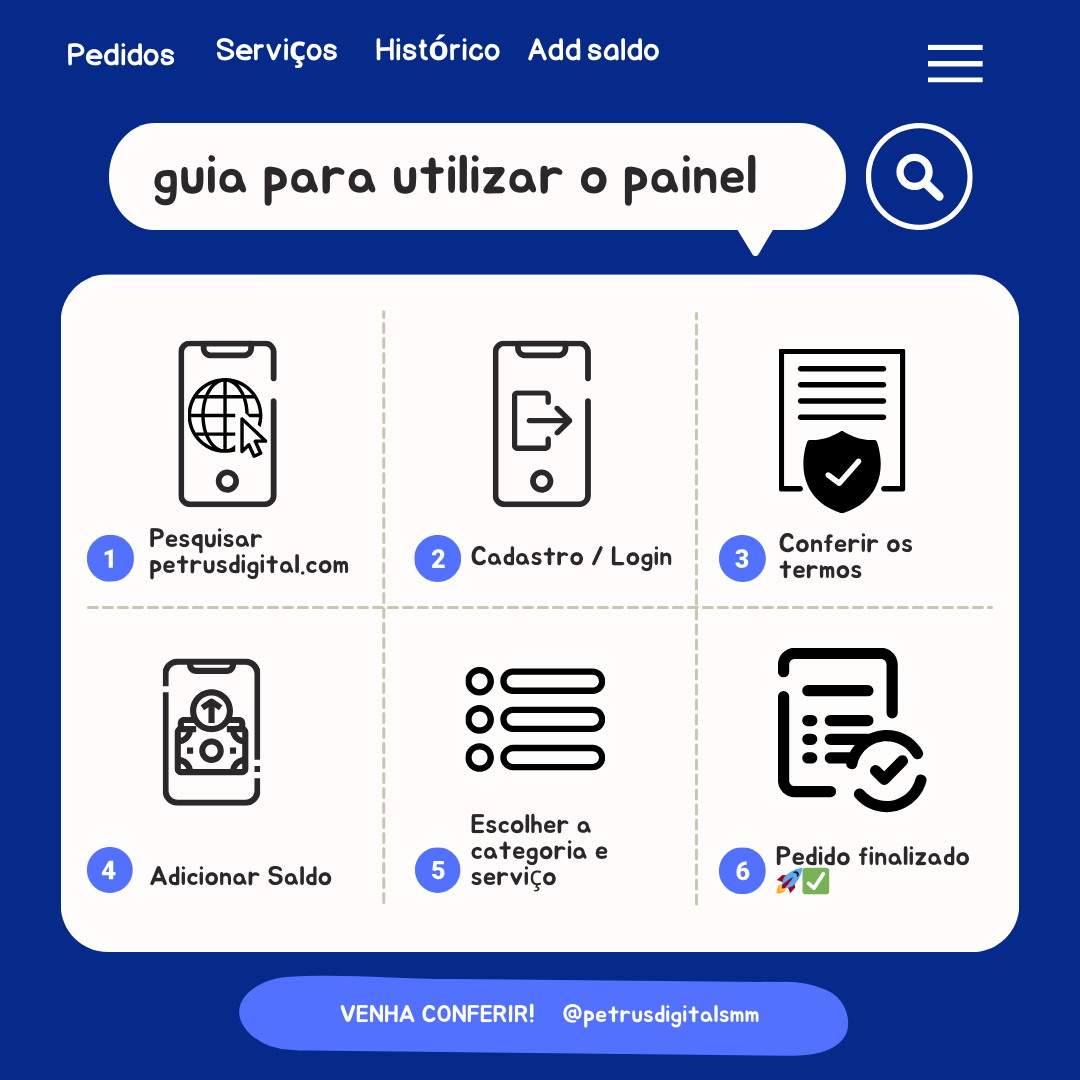 Guia de como utilizar o painel