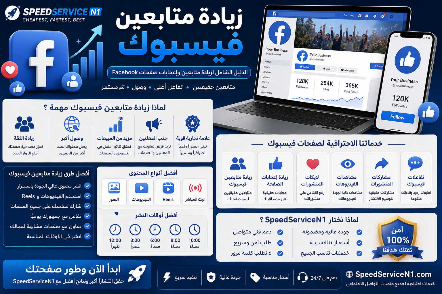 شراء متابعين فيسبوك | الدليل الشامل لزيادة متابعين وإعجابات صفحات Facebook بطريقة احترافية