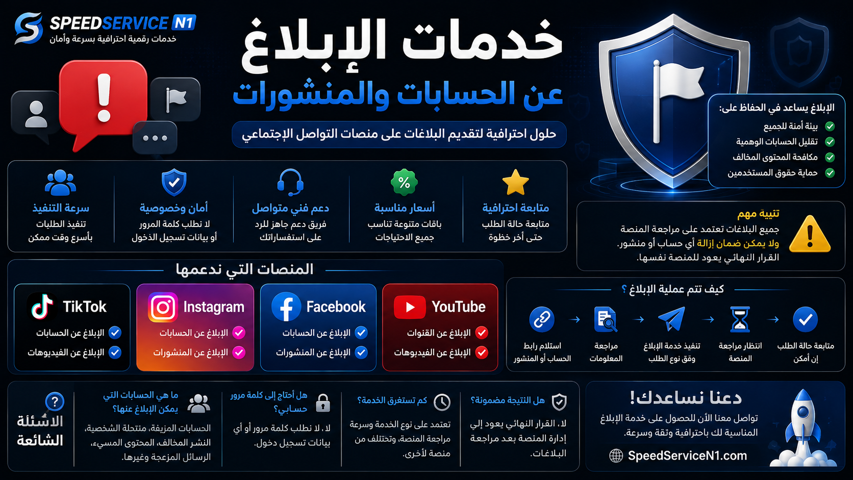 Account & Post Reporting Services | Professional Social Media Report Solutions