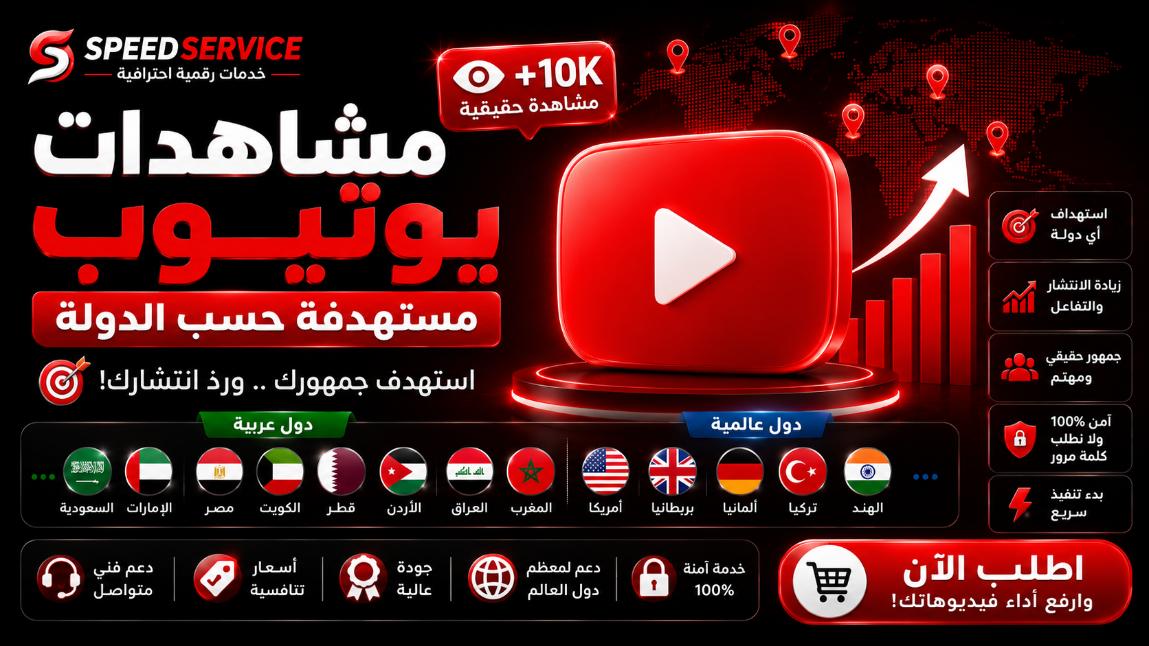 شراء مشاهدات يوتيوب حسب الدولة | زيادة مشاهدات YouTube المستهدفة