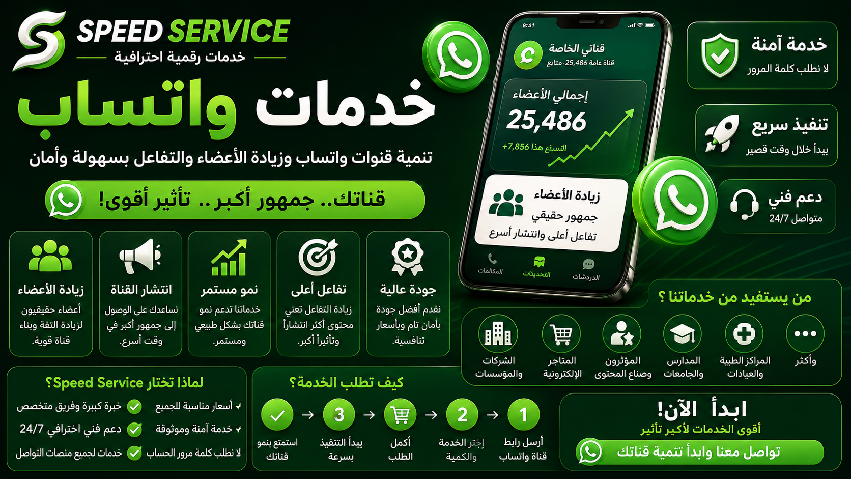 شراء أعضاء قنوات واتساب | زيادة أعضاء WhatsApp Channels بسرعة وأمان