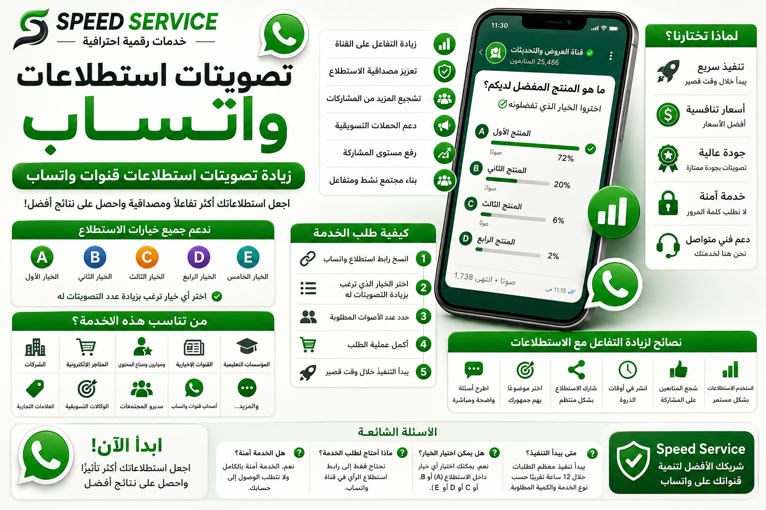 شراء تصويتات استطلاعات واتساب | زيادة تصويتات استطلاعات قنوات WhatsApp