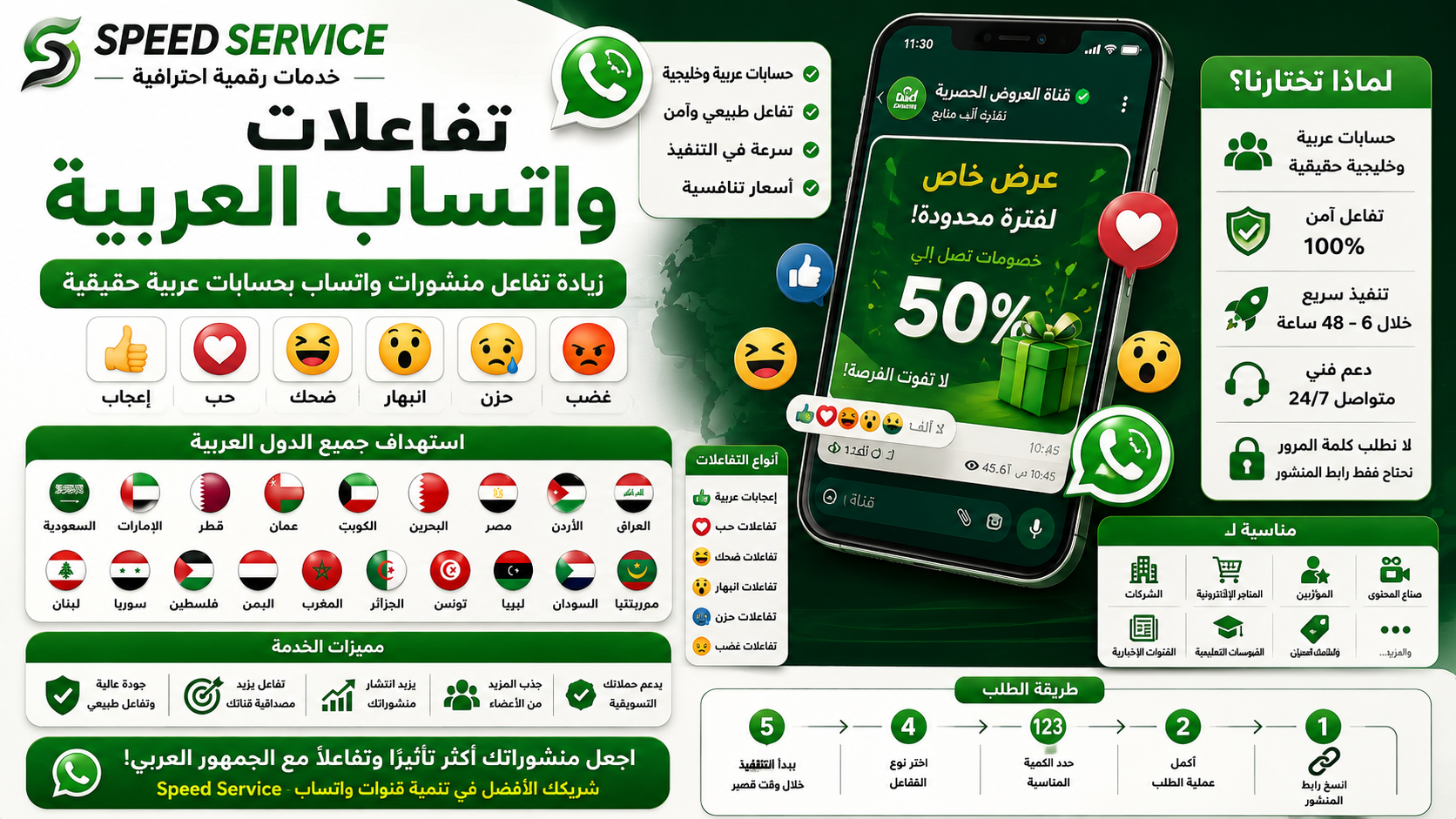 Buy Arabic WhatsApp Reactions | Boost Engagement on WhatsApp Channels