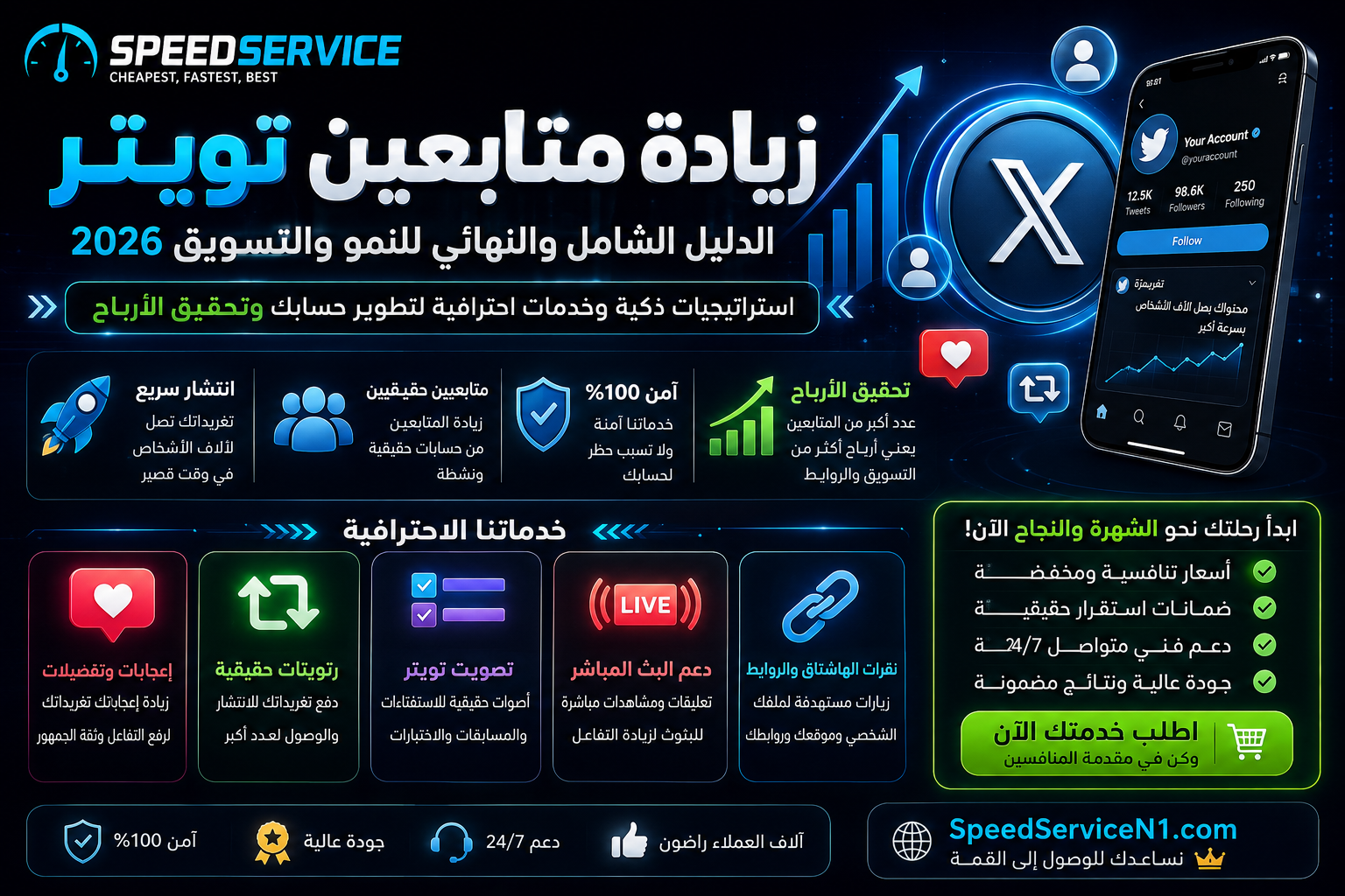 زيادة متابعين تويتر وتطوير تجارتك: الدليل الشامل | Speed Service