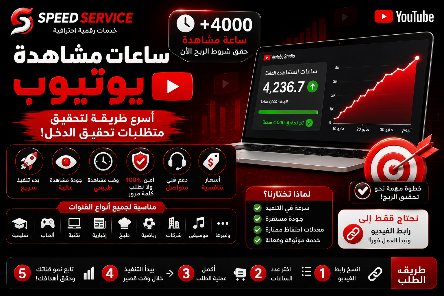 شراء ساعات مشاهدة يوتيوب | زيادة Watch Hours لتحقيق شروط الربح