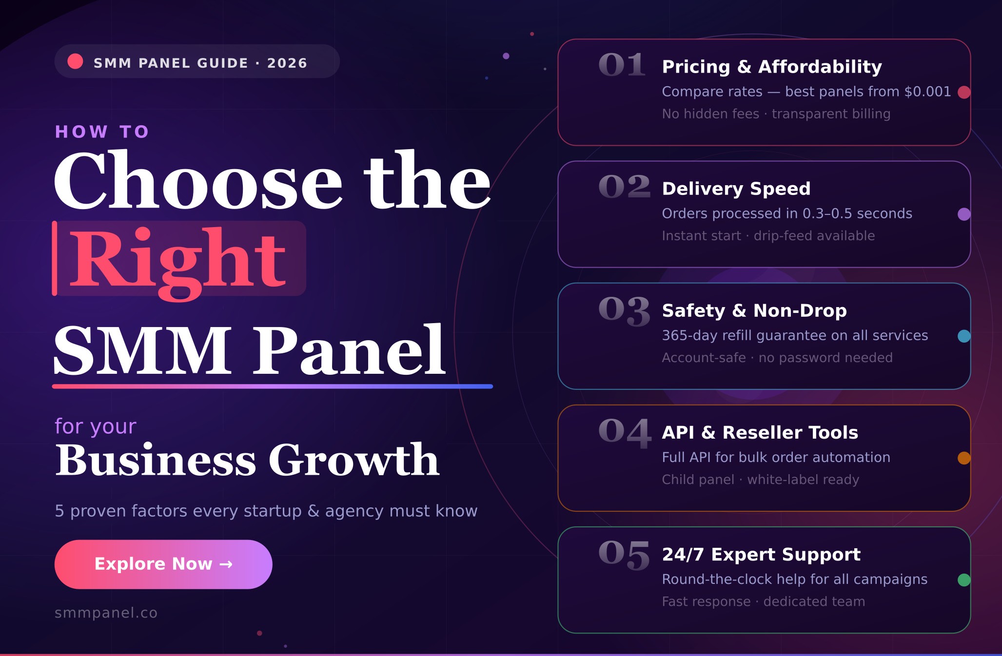 How to choose the right smmpanel for your business growth? 