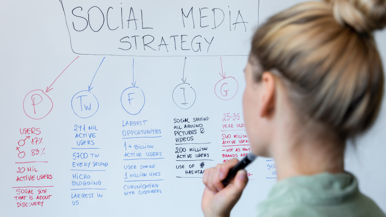 Social Media Marketing Strategies That Will Dominate 2025 | smmpanel.co
