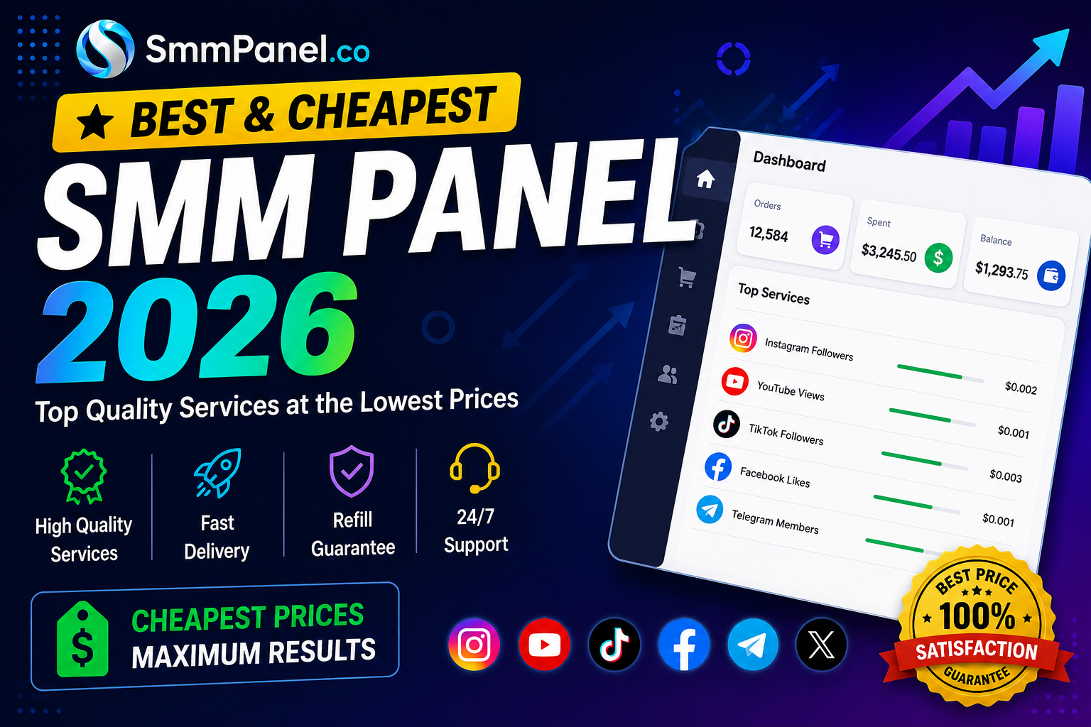 Best and Cheapest SMM Panel in 2026: The Guide You Need for Real Social Media Growth