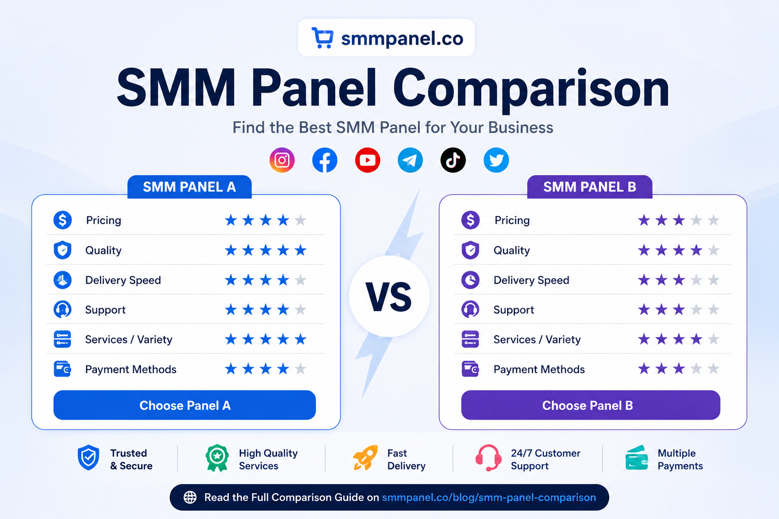 SMM Panel Comparison 2026: What Eight Real Criteria Tell You That No Ranked List Ever Will