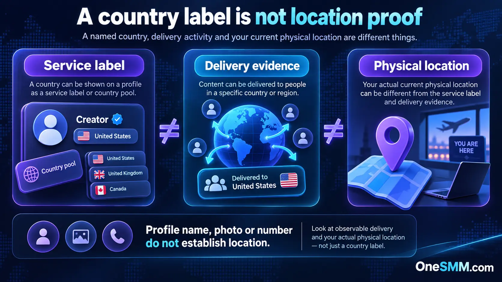 Diagram showing that a country service label can verify a delivery pool and join result but not physical location