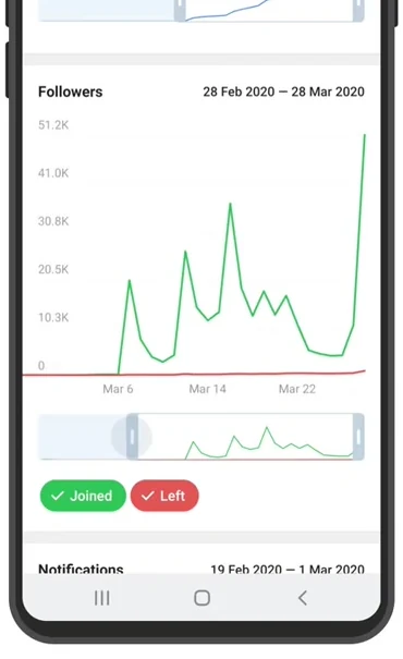 Official Telegram Channel Statistics example showing followers joined and left
