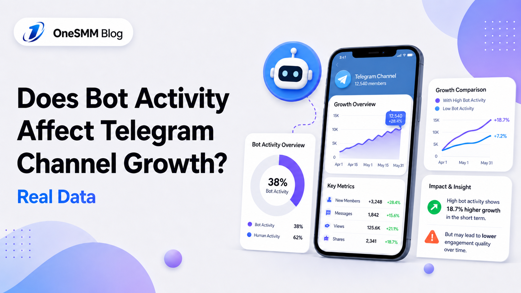 Does Bot Activity Affect Telegram Channel Growth? (Real Data)