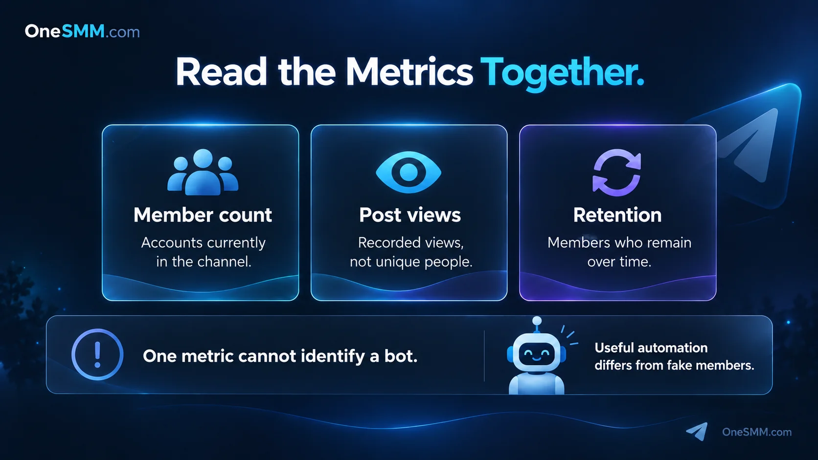 Telegram member count, recorded post views and member retention explained side by side