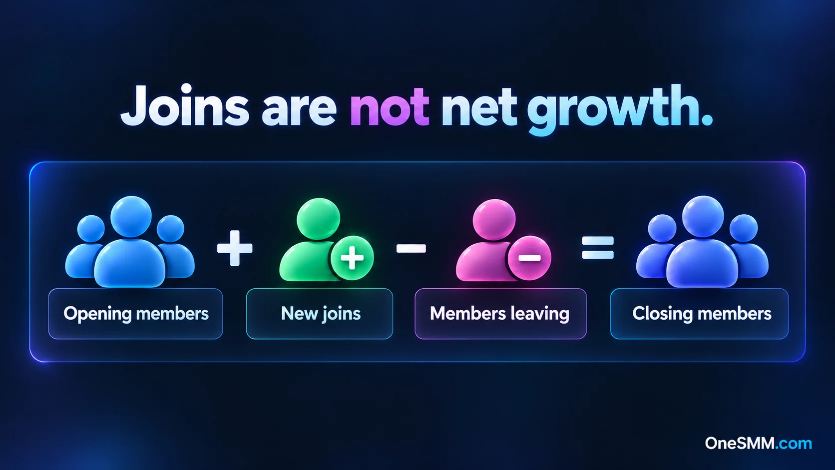 Channel member balance: opening members plus new joins minus departures equals closing members