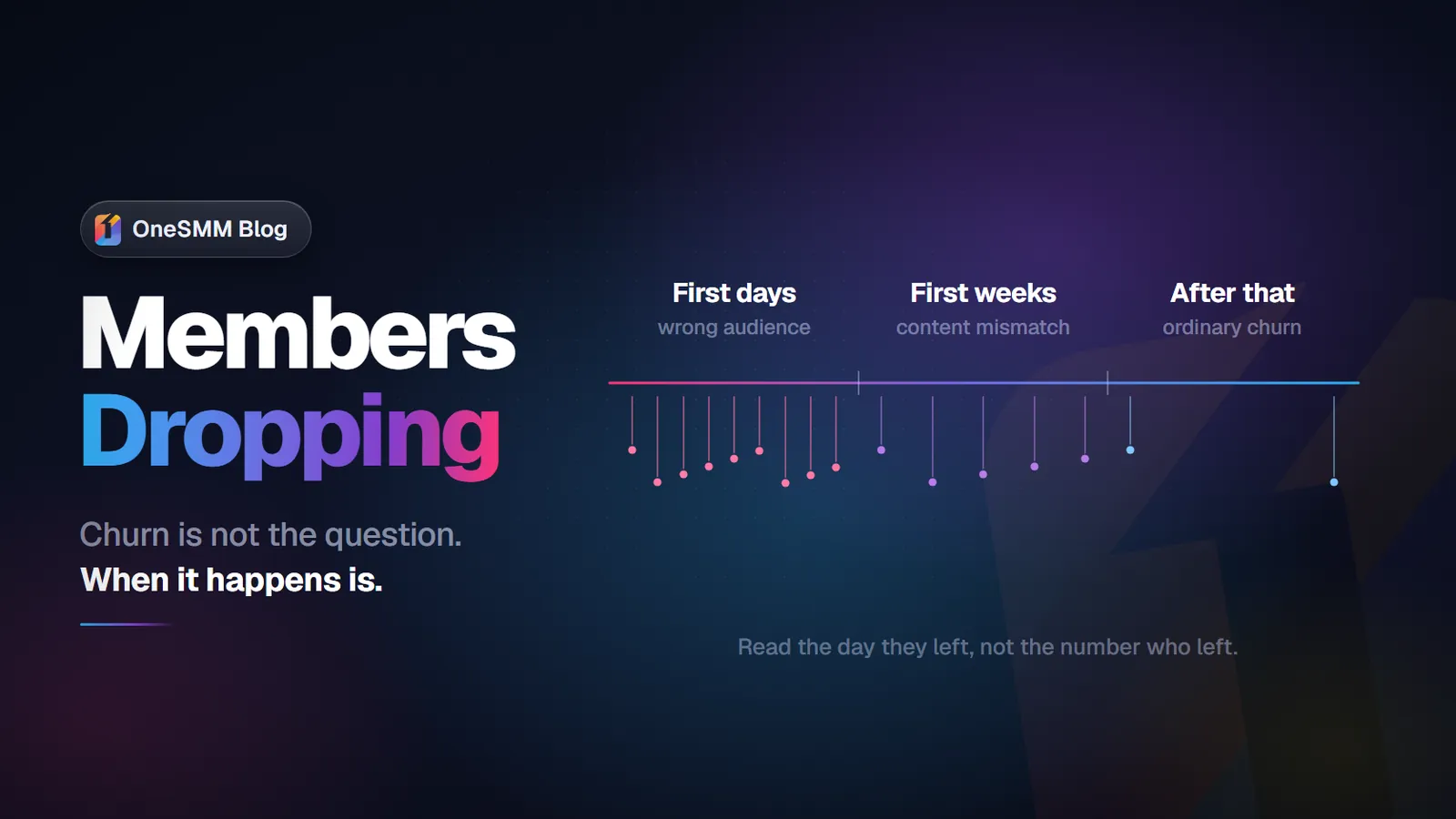 Why Telegram Members Drop (And How to Build Stable Audience)