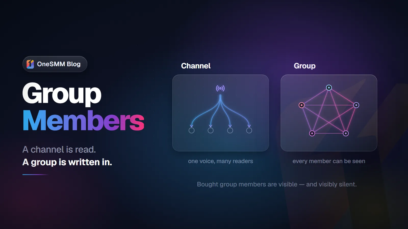 Buy Telegram Group Members: How It Works and What to Expect