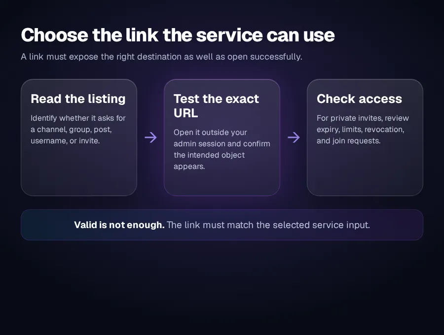 Decision flow for matching a Telegram public or private link to an SMM service input