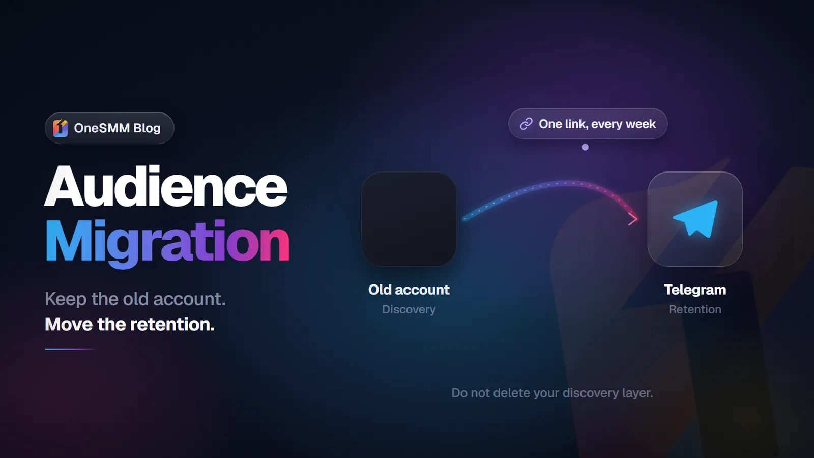 How to Move Your Audience From X (Twitter) to Telegram