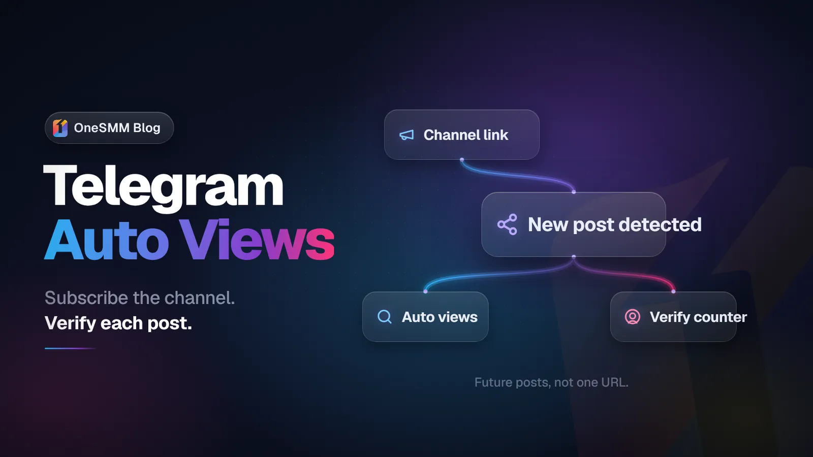 Telegram Auto Views: How Future-Post Delivery Works and Which Link to Submit