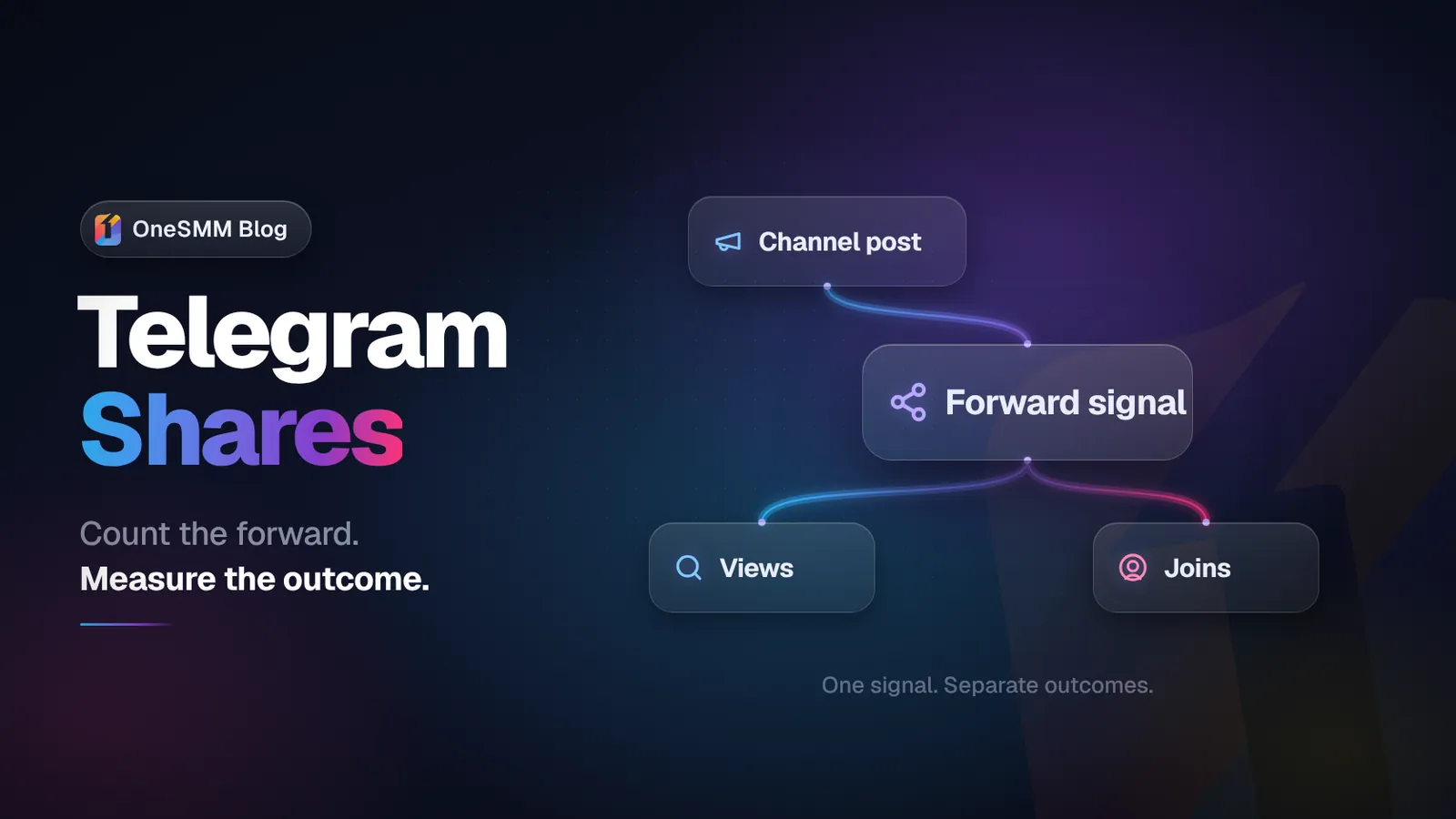 Telegram Post Shares: Meaning, Links, and Verification