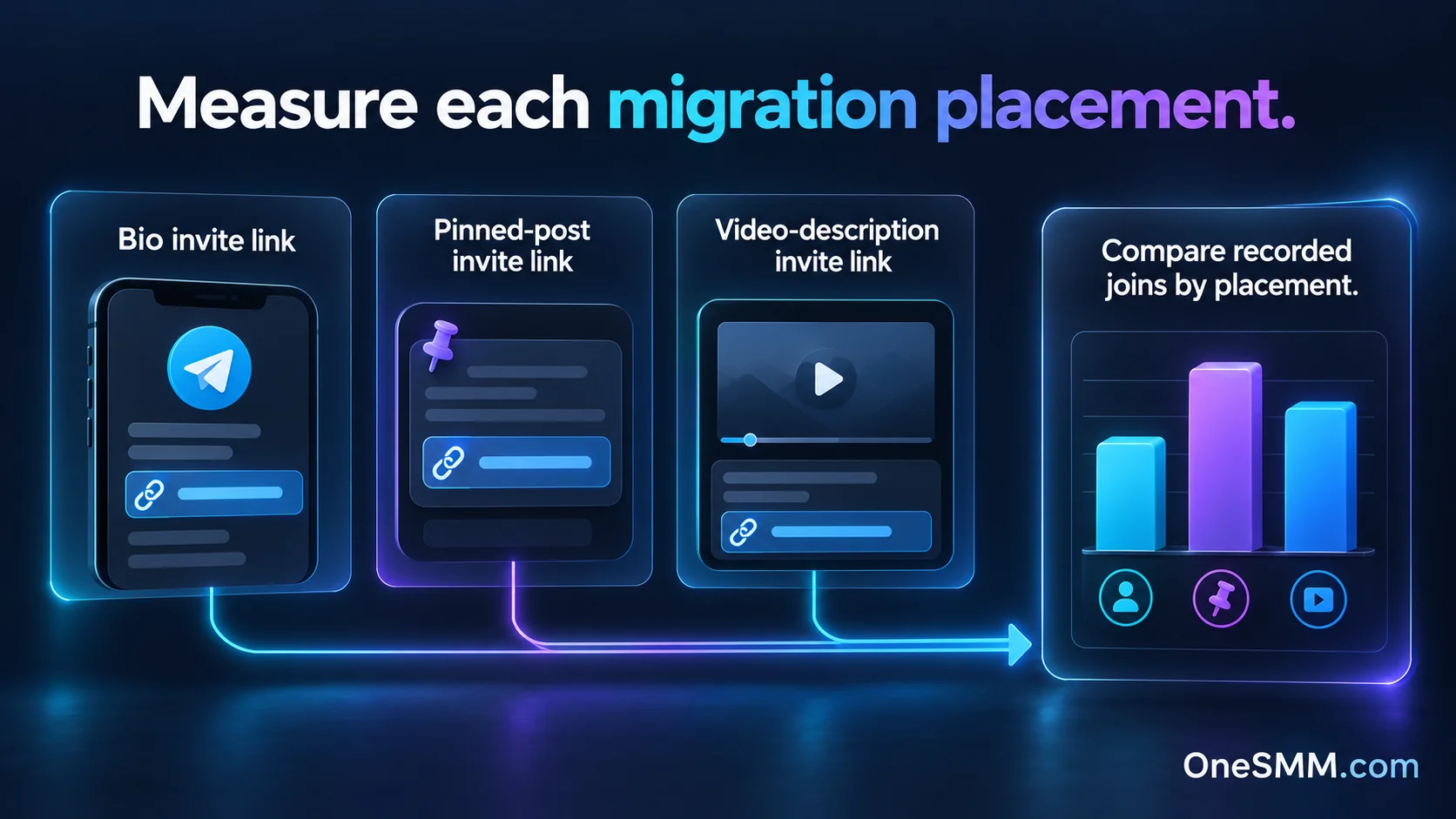 Separate invite links for a profile bio, pinned post and video description let you compare recorded joins by placement