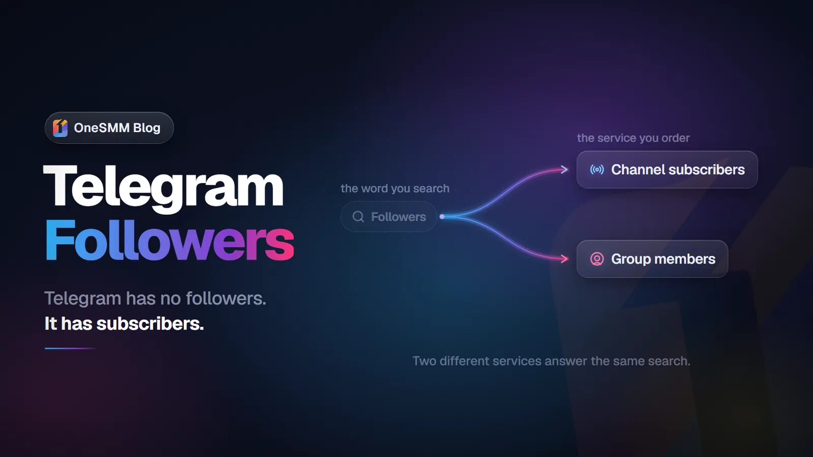 Buy Telegram Followers: What the Term Actually Means and How to Use It
