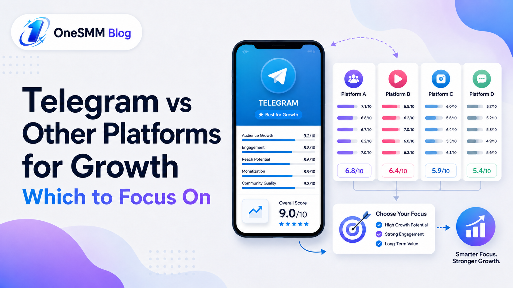 Telegram vs Other Platforms for Growth (Which to Focus On)