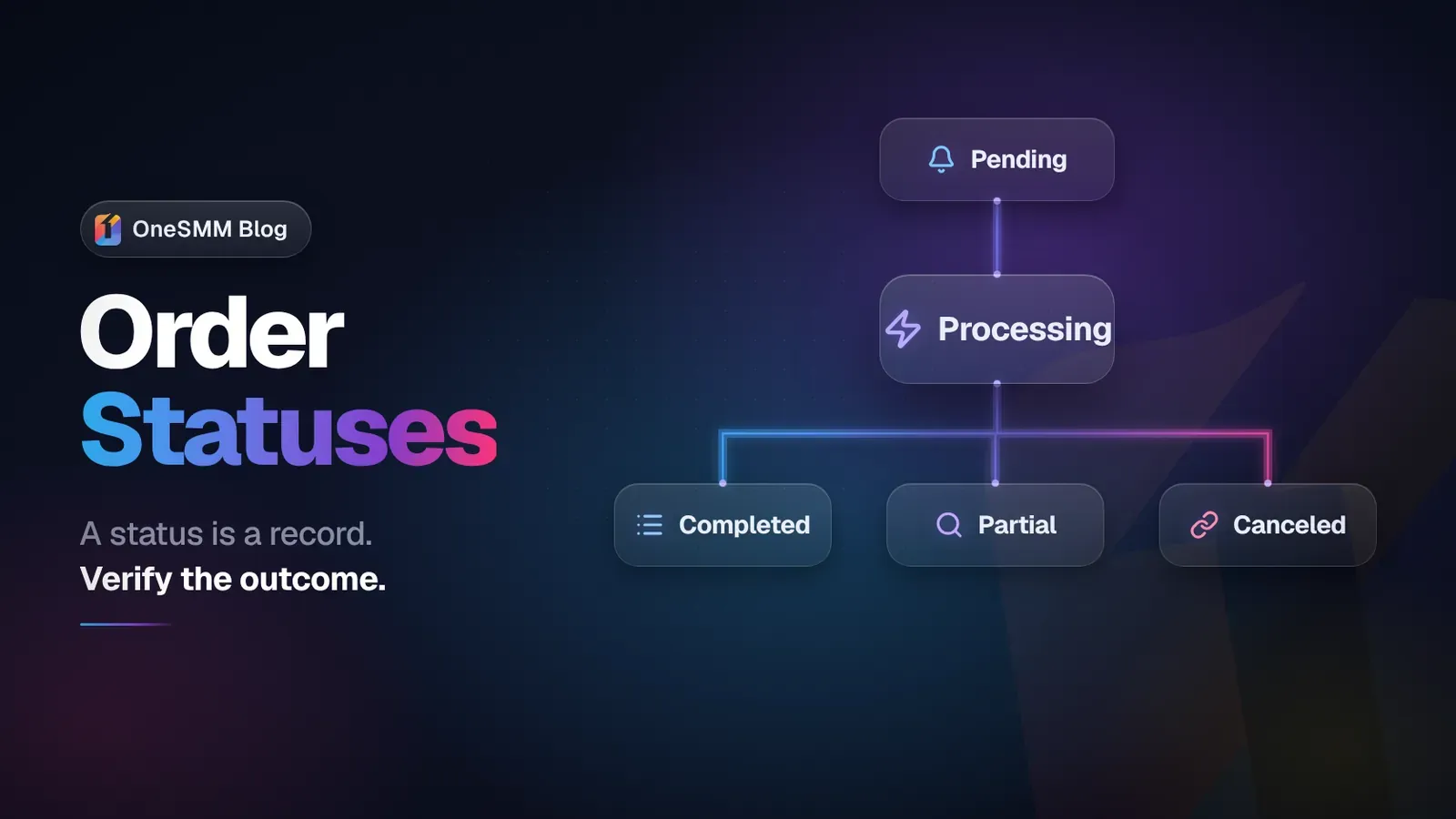 SMM Panel Order Statuses: Pending, Processing, Partial, Completed, and Canceled
