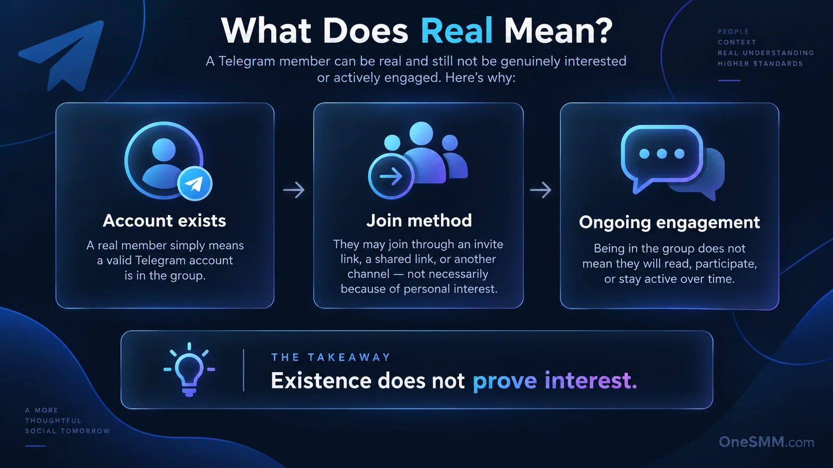 Three different meanings of real Telegram members: an existing account, the way it joined and ongoing engagement