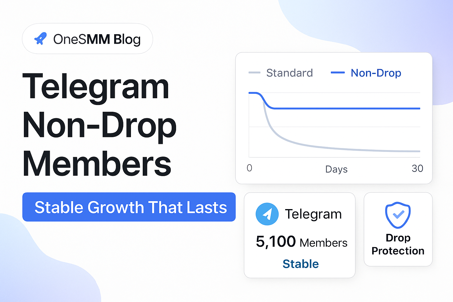Telegram Non-Drop Members: What It Means and How to Verify It