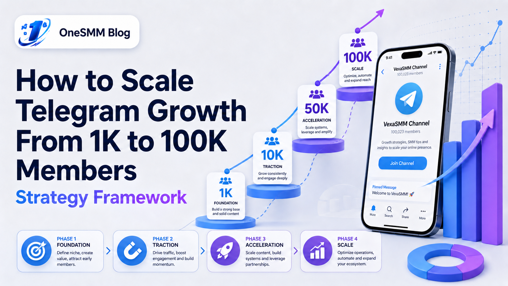 How to Scale Telegram Growth From 1K to 100K Members (Strategy Framework)