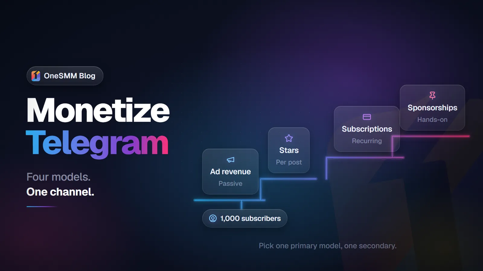 How to Monetize a Telegram Channel in 2026