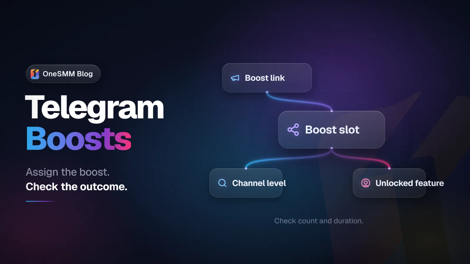 Telegram Channel Boosts: Levels, Expiry, and Verification