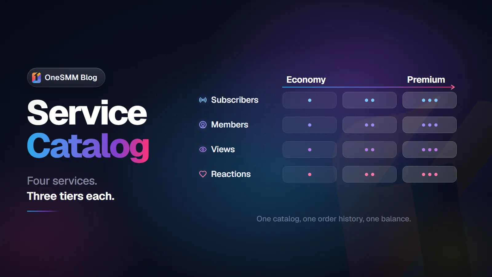 Telegram SMM Panel: Complete Guide to Services, Tiers, and Ordering