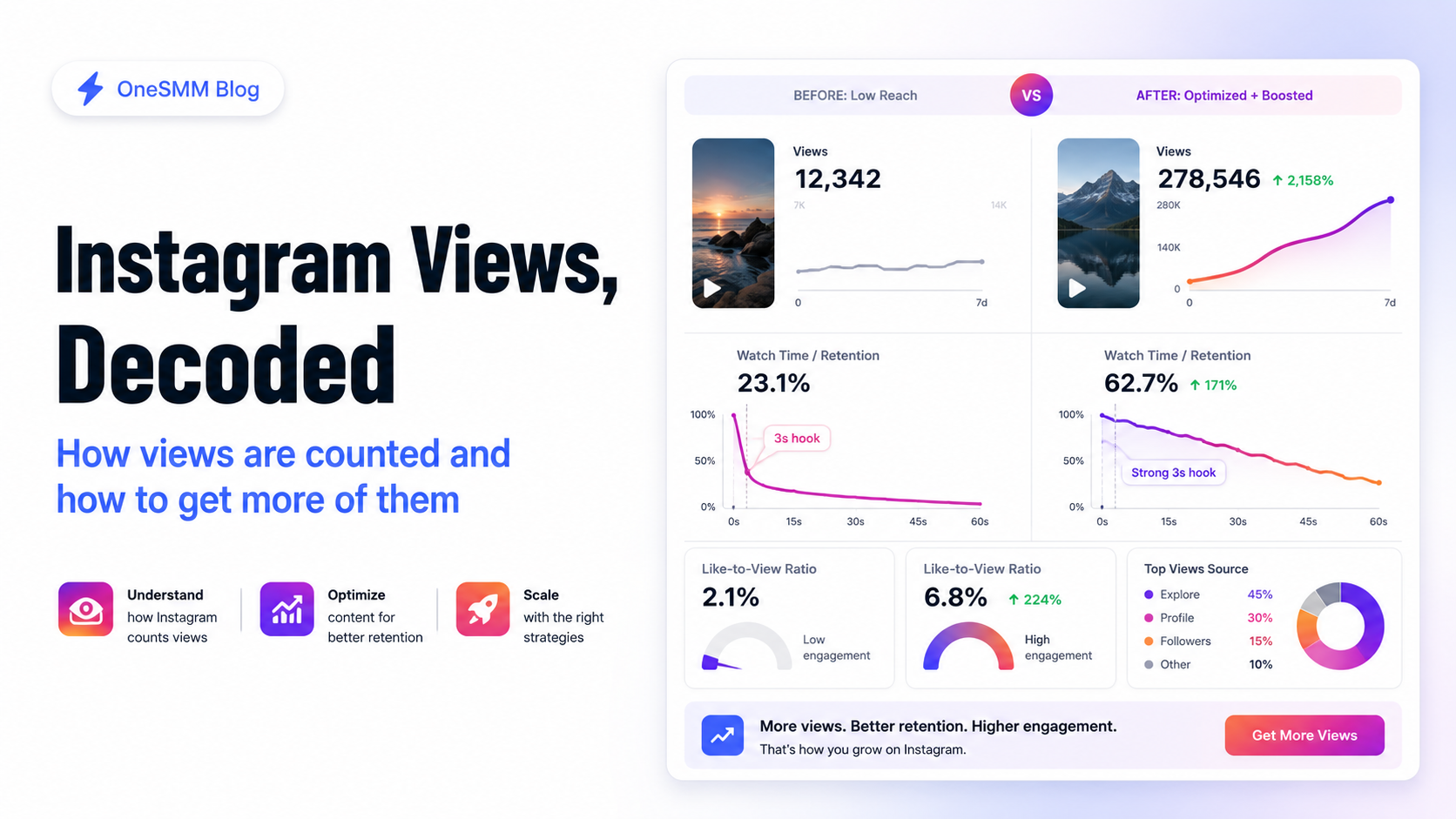 Instagram Views: How They Work and How to Get More
