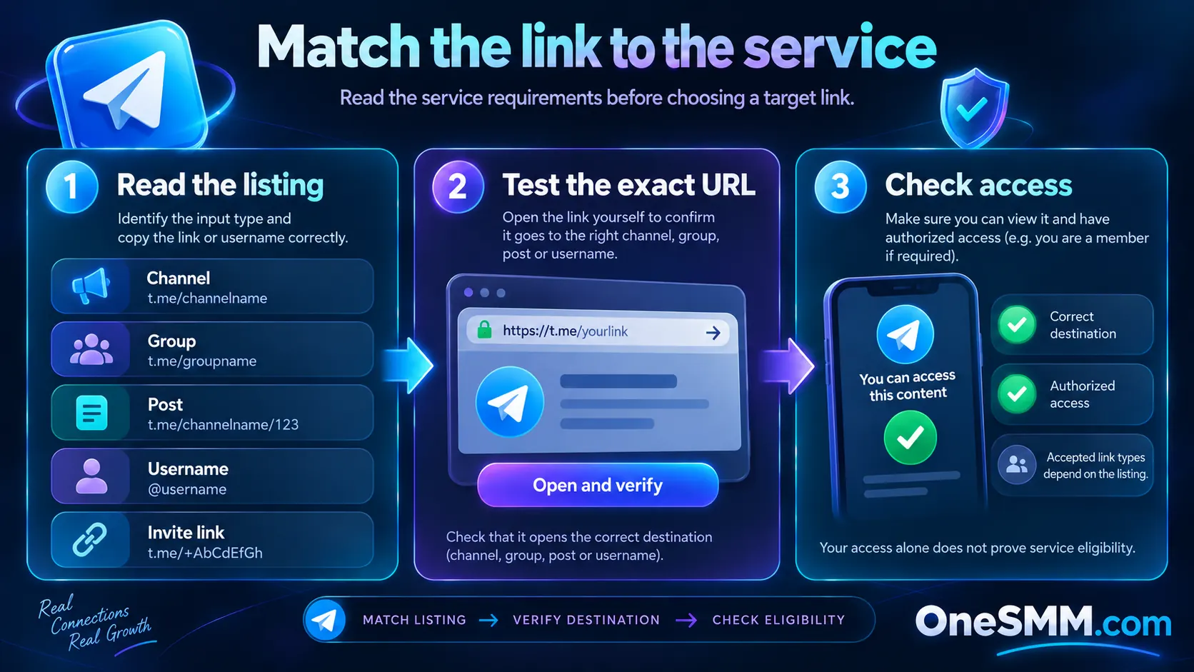Decision flow for matching a Telegram public or private link to an SMM service input
