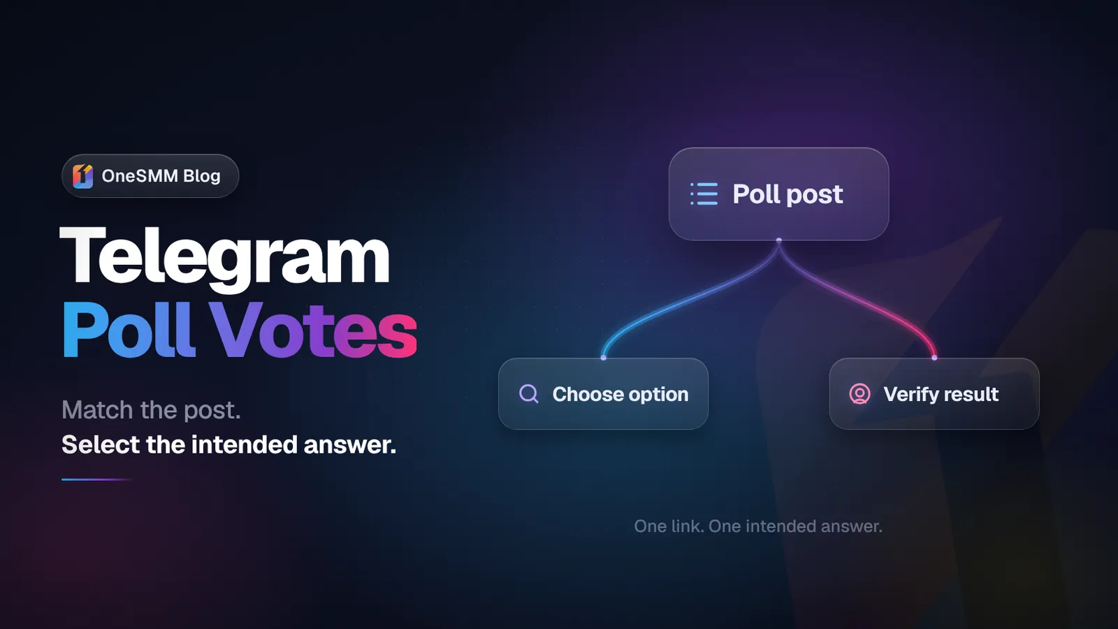 Telegram Poll Votes: Links, Options, Privacy, and Checks