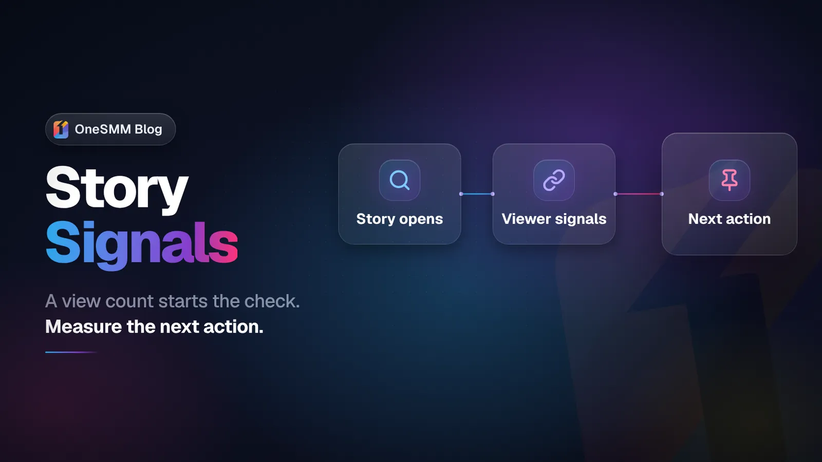 Telegram Story Views: Counter, Viewer List, and Service Checks
