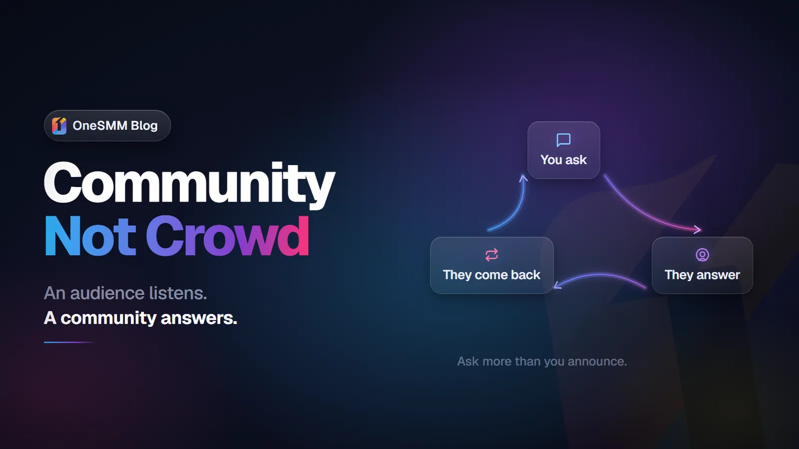 Telegram Community Building (Engagement & Growth Strategy)