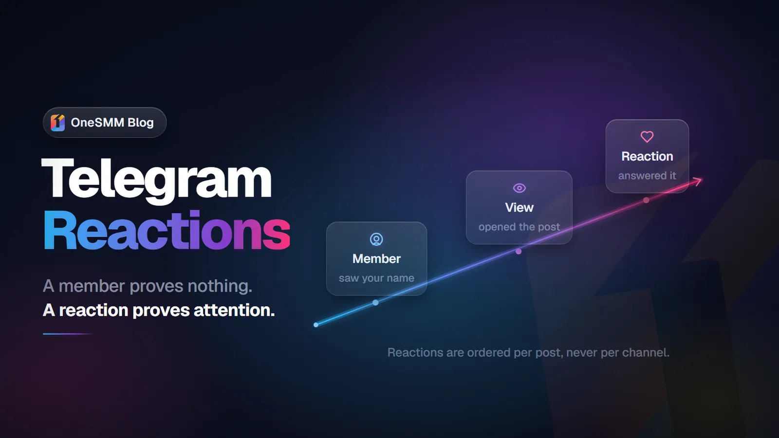 Telegram Reactions Panel: What Buyers Should Know First