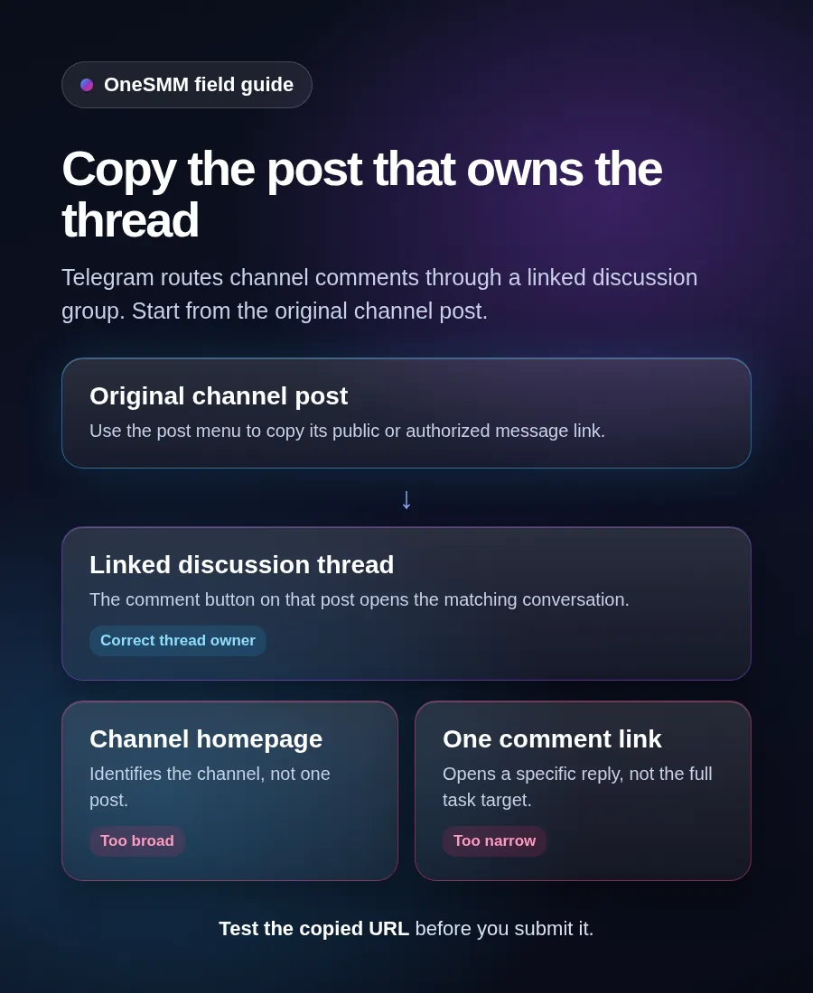Telegram comment link flow from the original channel post to its linked discussion thread