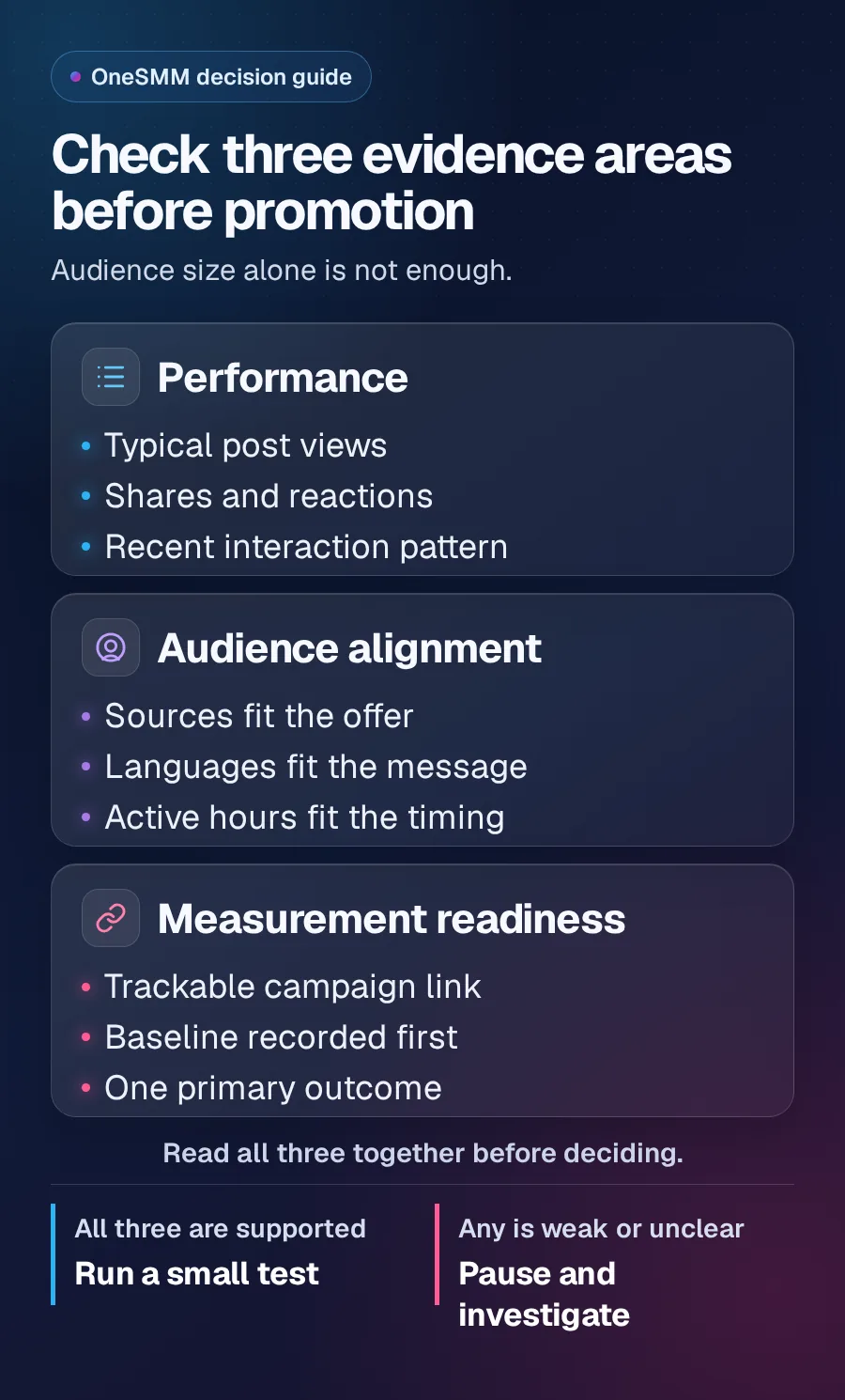 Decision guide for checking performance, audience alignment and measurement readiness before buying Telegram promotion