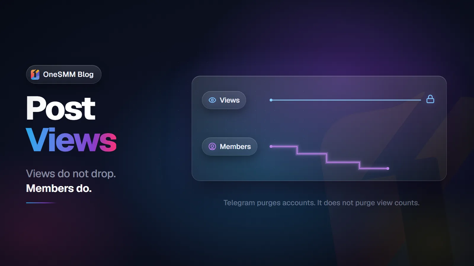Buy Telegram Post Views: How to Use Views Without Wasting Spend