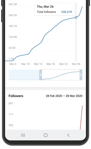 Official Telegram Channel Statistics example showing total follower growth