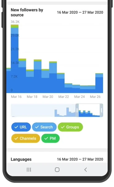 Official Telegram Channel Statistics example showing sources of new followers