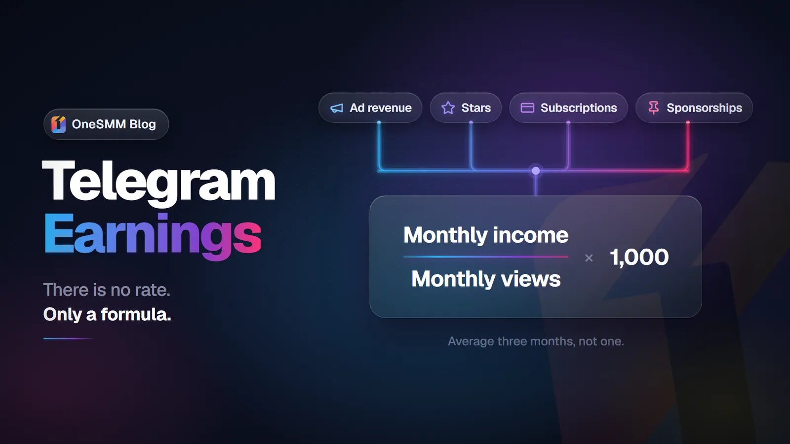 How Much Can a Telegram Channel Earn Per 1,000 Views?