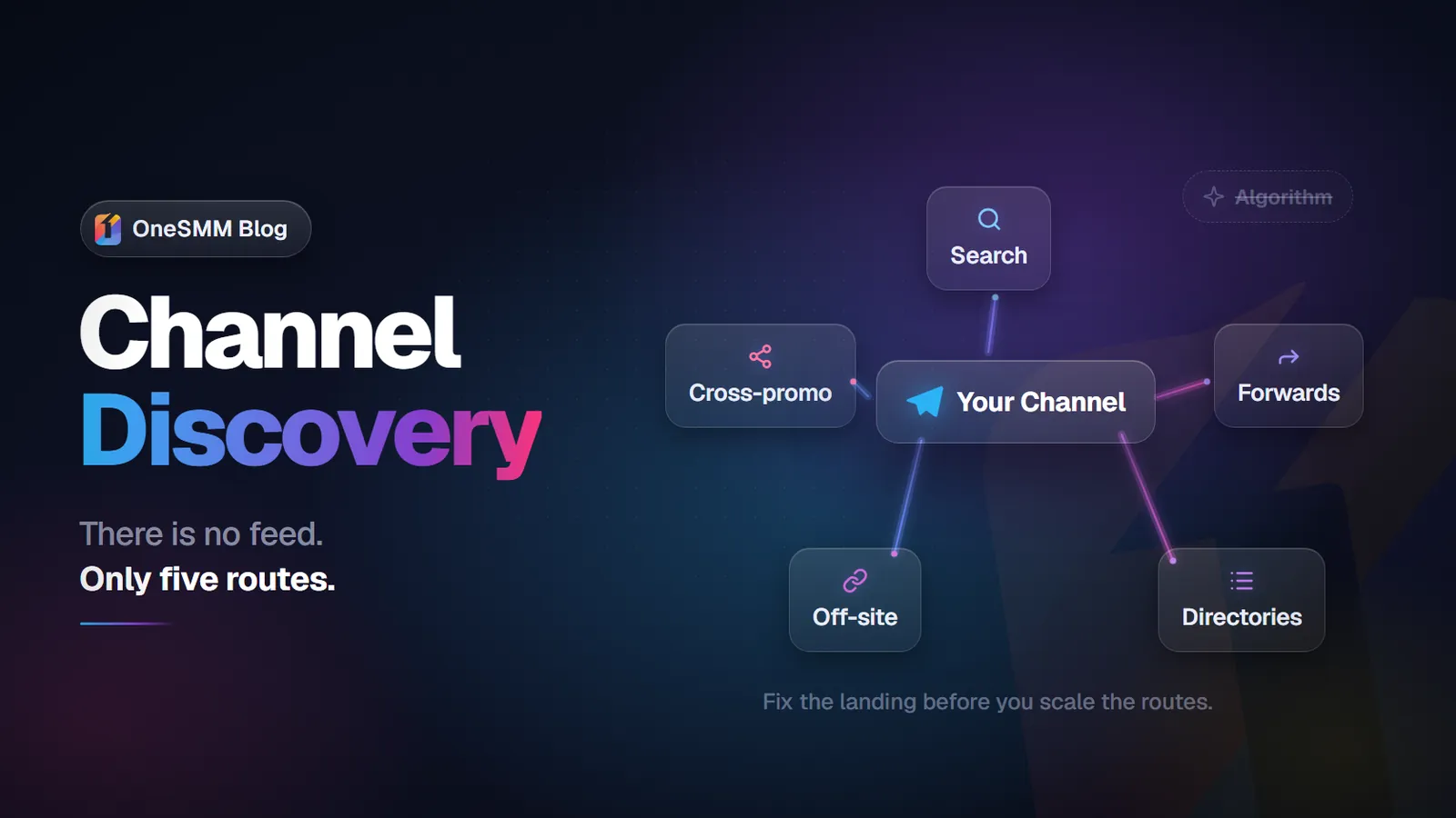 How People Actually Find Telegram Channels (There Is No Feed Algorithm)