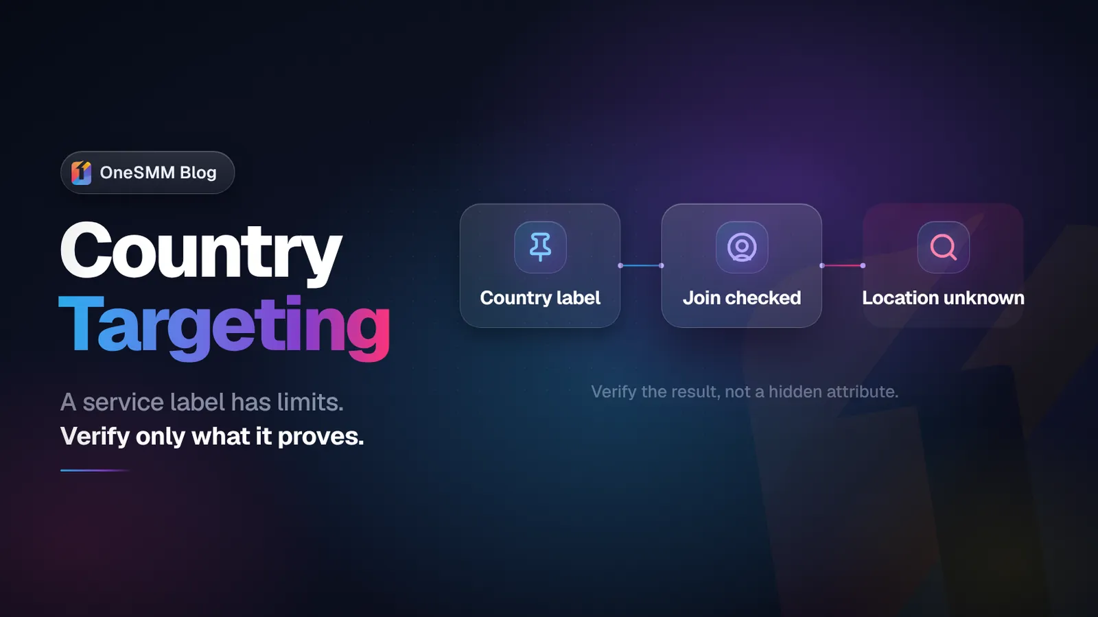 Country-Targeted Telegram Members: When Location Matters