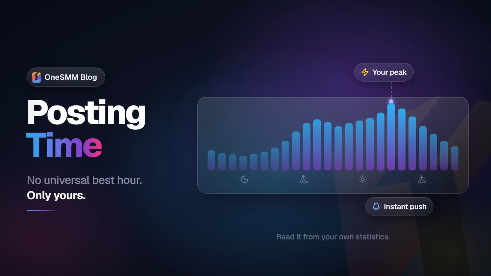 Best Time to Post on Telegram (And Why It Matters Less Than You Think)